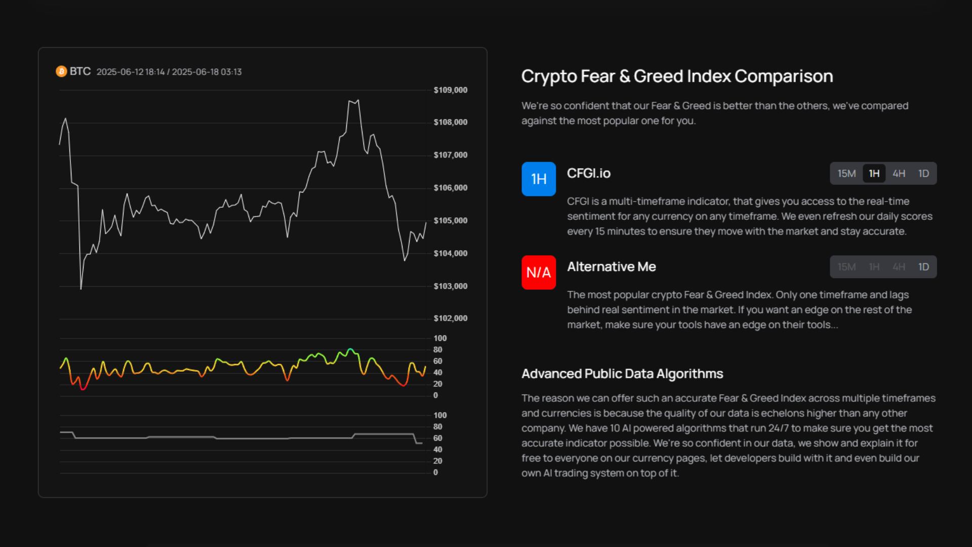 CFGI vs Alternative.me Features 2025